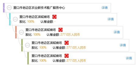 科技賦能農(nóng)業(yè) 營口市老邊區(qū)農(nóng)業(yè)新技術(shù)推廣服務(wù)中心的實(shí)踐與成效