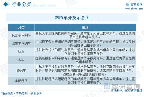 2023年中國網約車行業全景 技術驅動與服務多元化加速演進