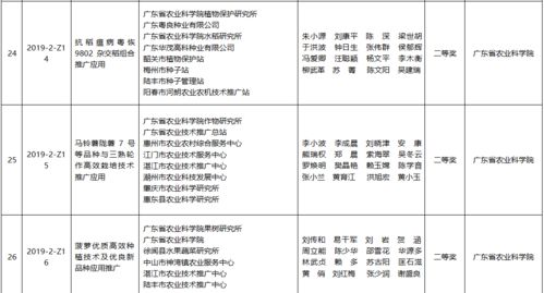 185.25萬獎金激勵農業技術創新，138個推廣項目閃亮上線