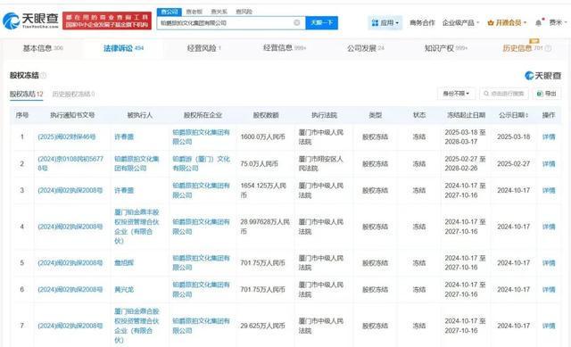 鉑爵旅拍旗下十余家企業(yè)已注銷,老板所持公司股權(quán)已全部被凍結(jié)
